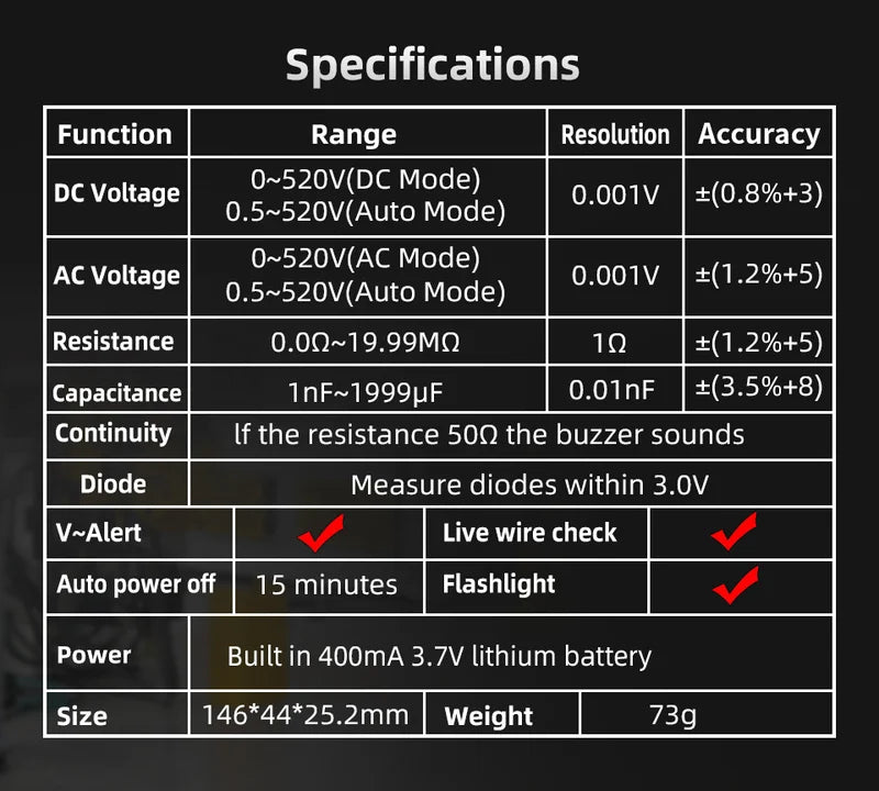SmartMeter™ Smart Diagnostic Tool